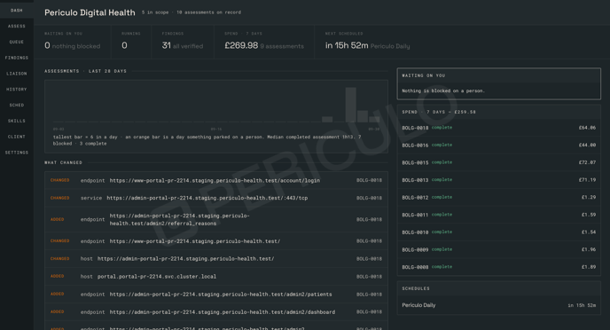periculo-dashboard